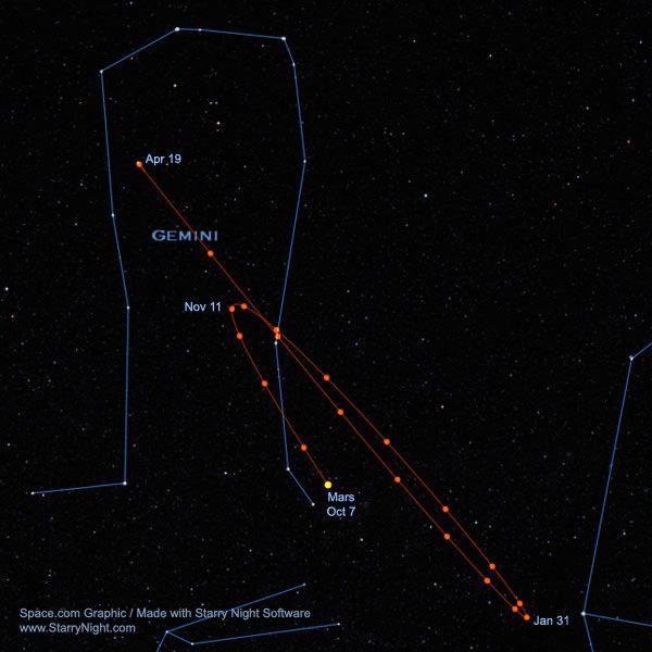 Cosmic Illusion: Mars to Move Backward